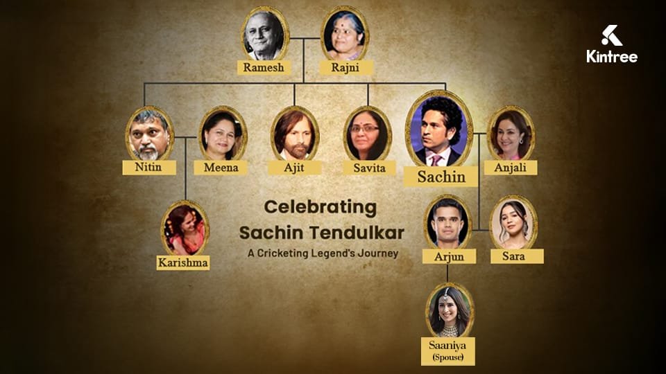 Celebrating Sachin Tendulkar Family Tree_ 2 sachin tendulkar family tree