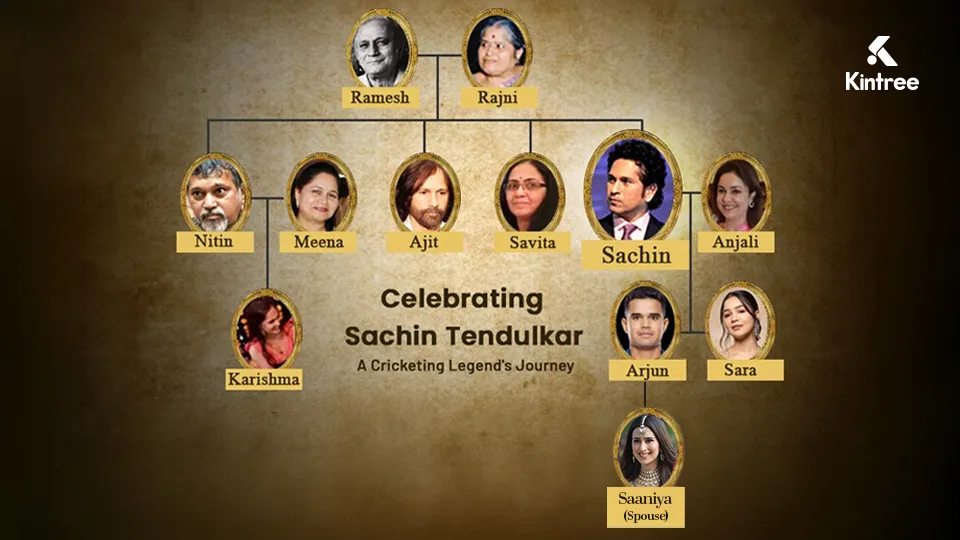 Celebrating Sachin Tendulkar Family Tree_ 2 sachin tendulkar family tree