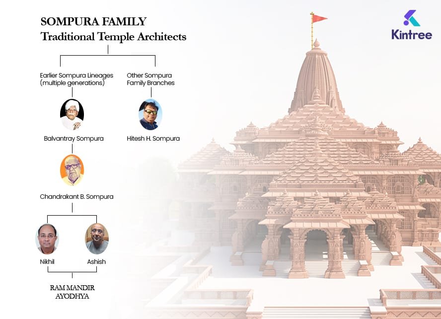SOMPURA FAMILY Traditional Temple Architects 2