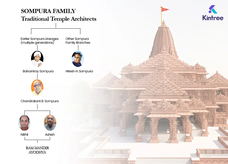 SOMPURA FAMILY Traditional Temple Architects 2