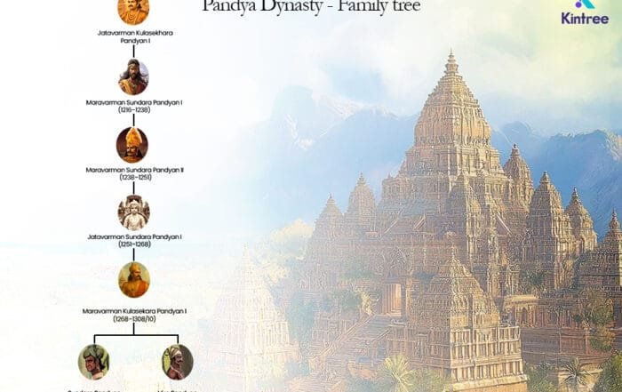 The Pandya Dyansty
