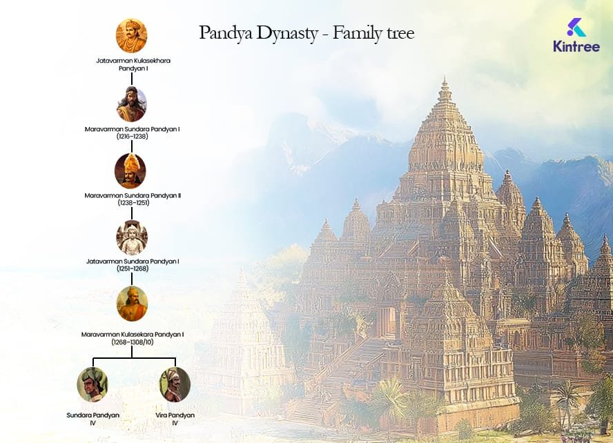 Pandya-Family-Tree The Pandya Dyansty