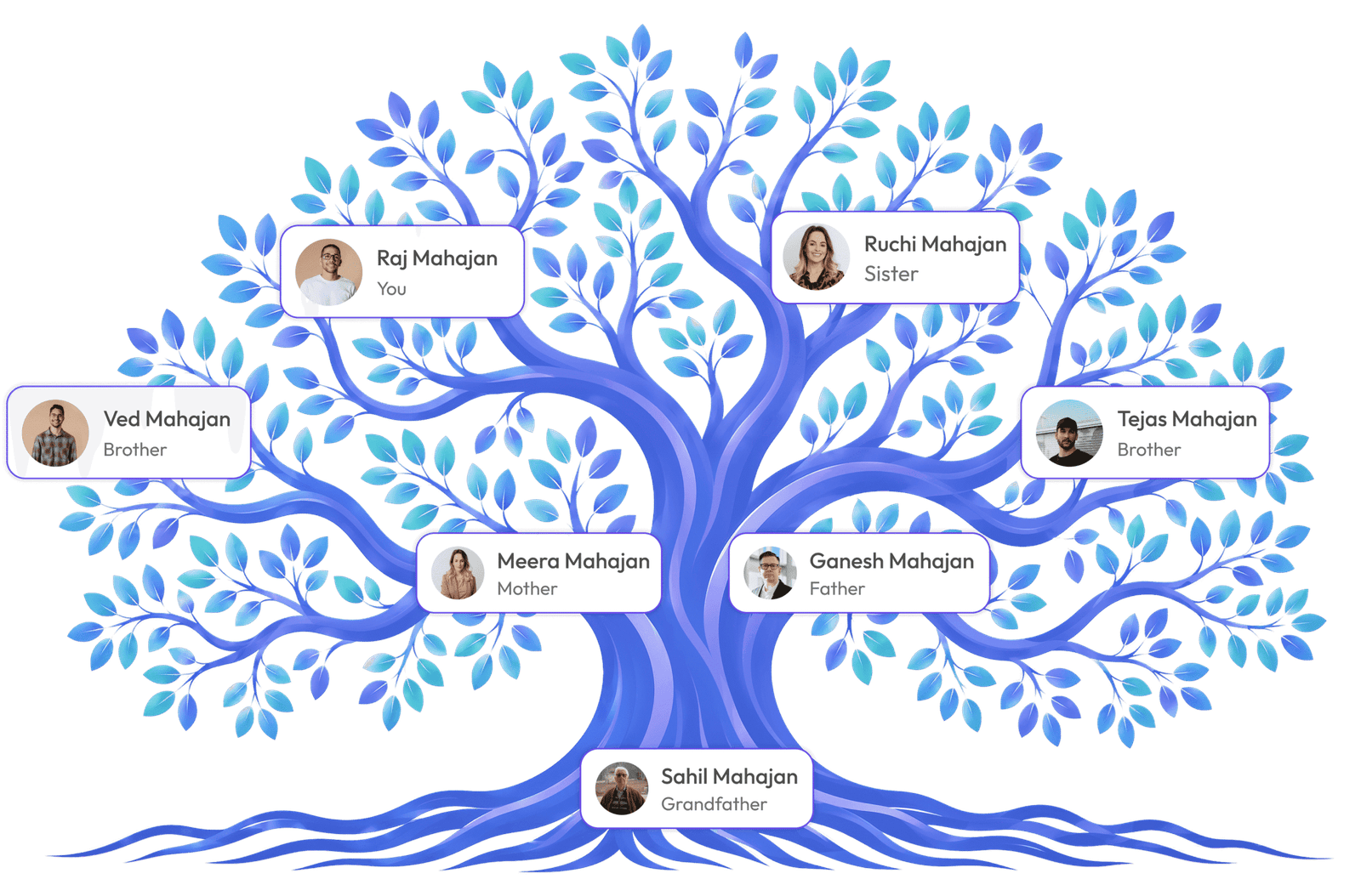 Family Tree