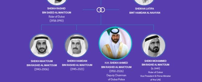 Almaktoum Family Tree
