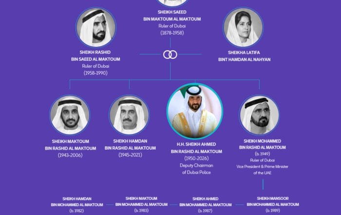 Almaktoum Family Tree