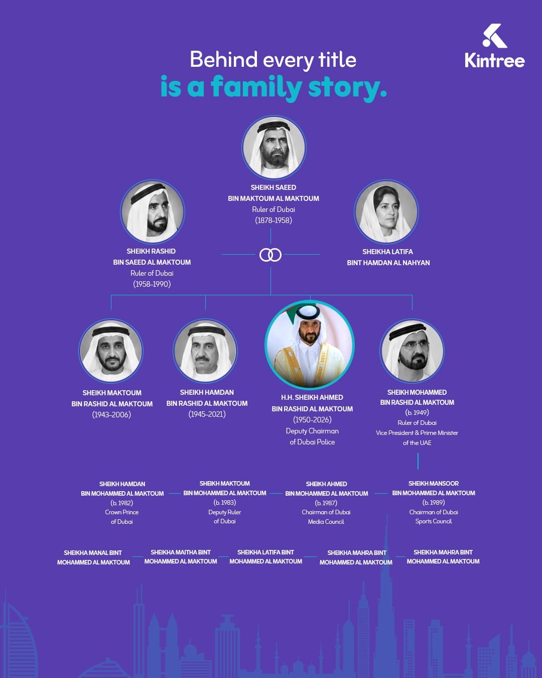 Almaktoum Family Tree