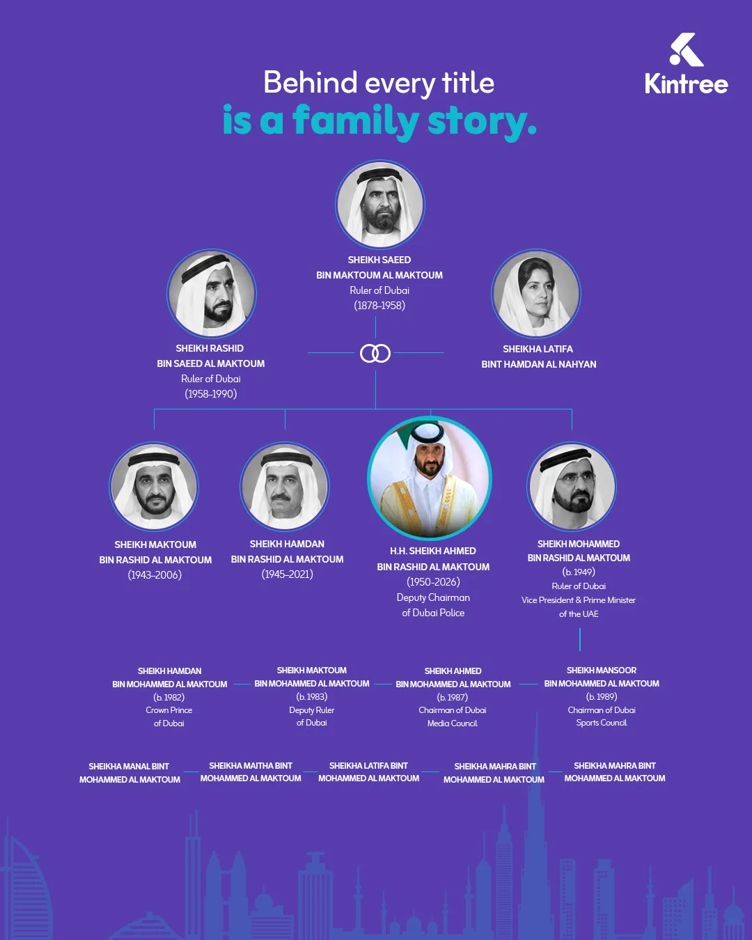 Almaktoum Family Tree