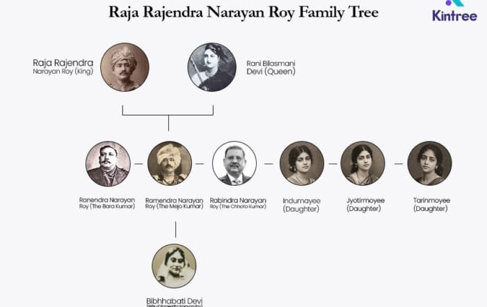 Bhawal Sannyasi family tree