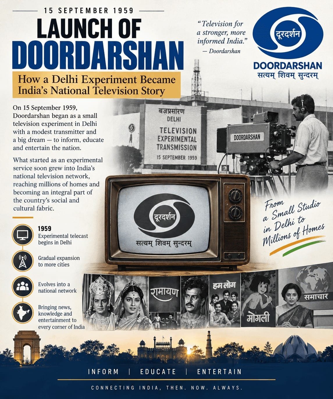 doordarshan-test
