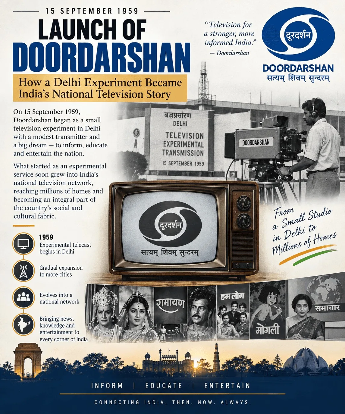 doordarshan-test