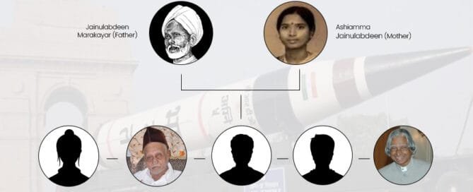 APJ Abdul Kalam Family Tree