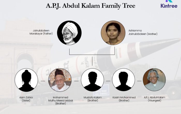 APJ Abdul Kalam Family Tree