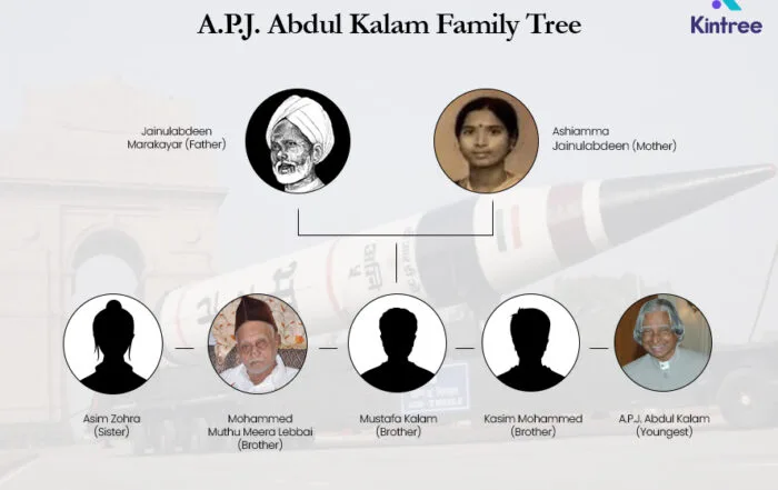 APJ Abdul Kalam Family Tree