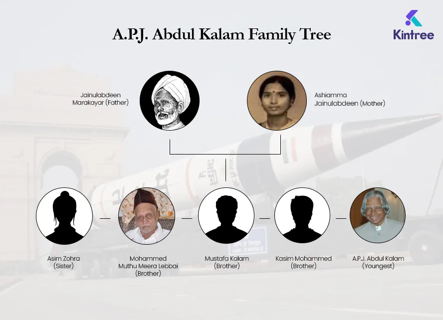 APJ Abdul Kalam Family Tree